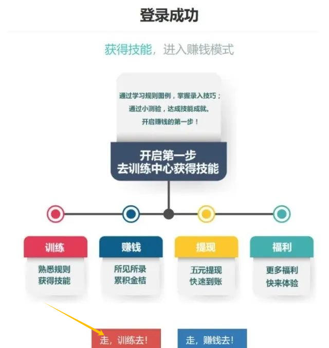 低门槛小项目,5-8元/小时 低门槛小项目,5-8元/小时