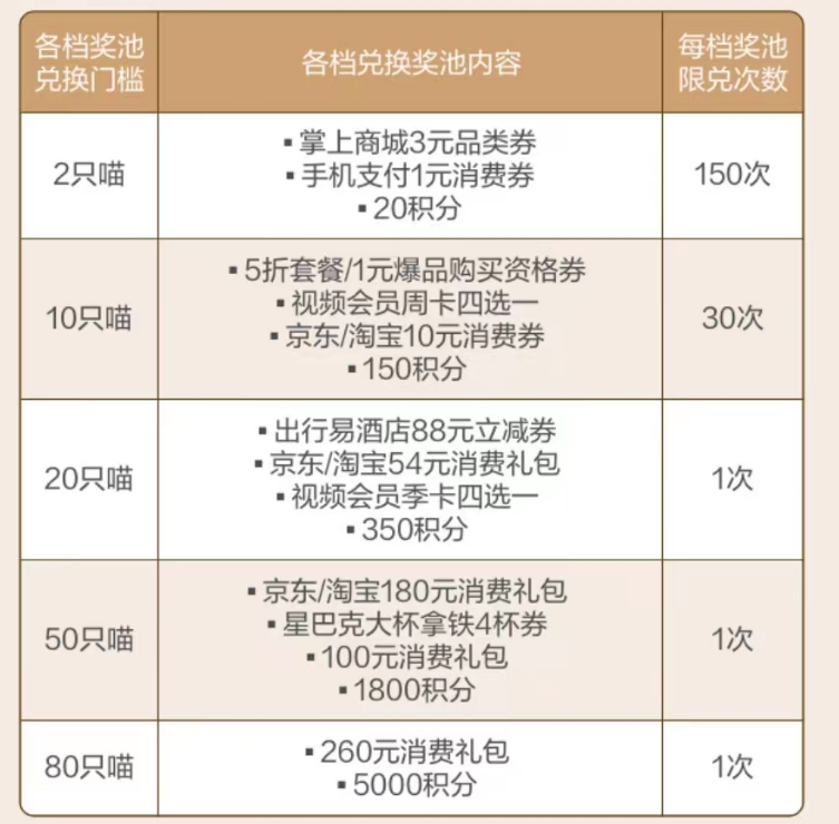 招行年终大戏,终于来了~ 招行年终大戏,终于来了~