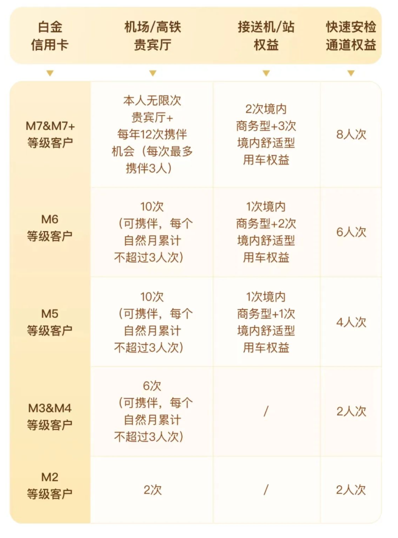 都2024了,这些卡值得办 都2024了,这些卡值得办