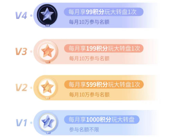 利好!全部都续期,这些卡还是很香! 利好!全部都续期,这些卡还是很香!