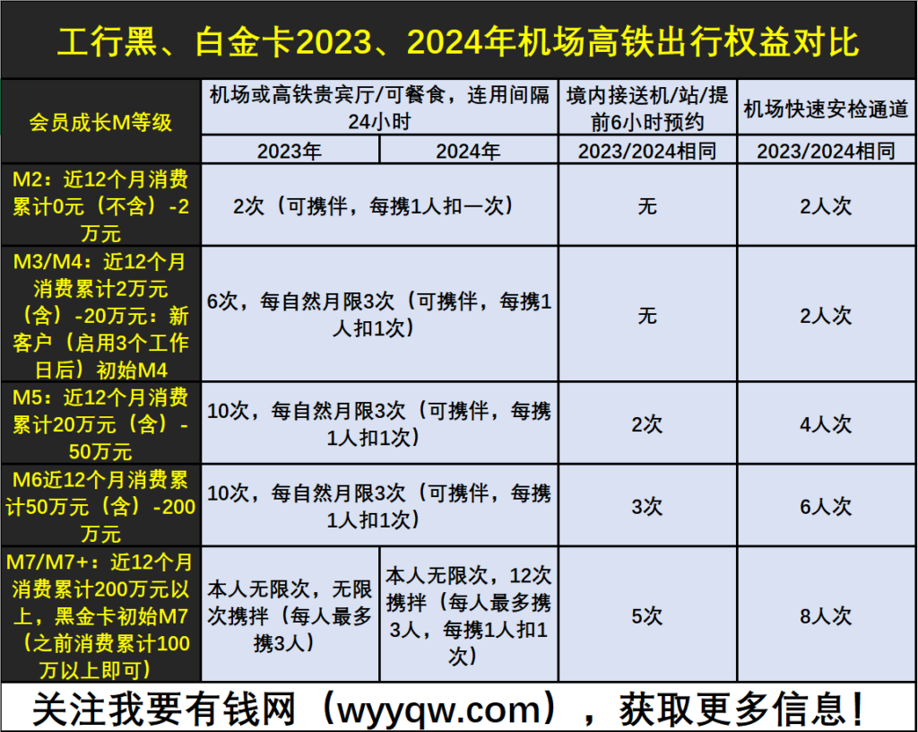震惊!又来一张偷渡工行大白金,大行四张神卡速度拿下! 震惊!又来一张偷渡工行大白金,大行四张神卡速度拿下!