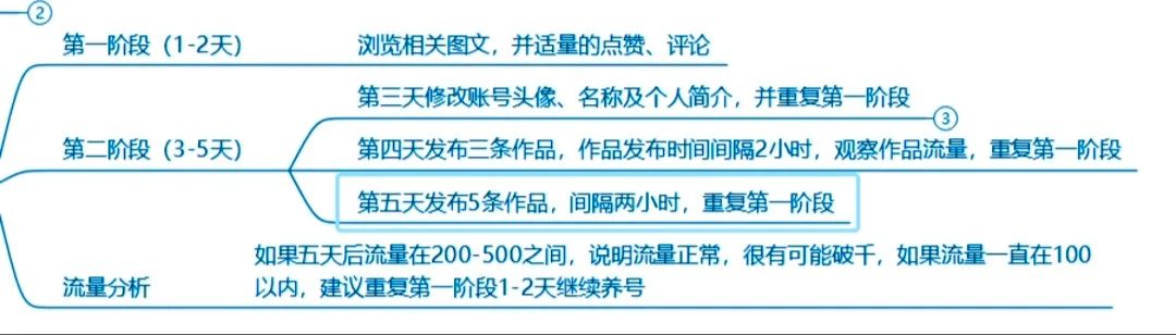 抖音中视频新玩法:利用AI工具二创民间故事视频,有人50天赚了7000多 抖音中视频新玩法:利用AI工具二创民间故事视频,有人50天赚了7000多