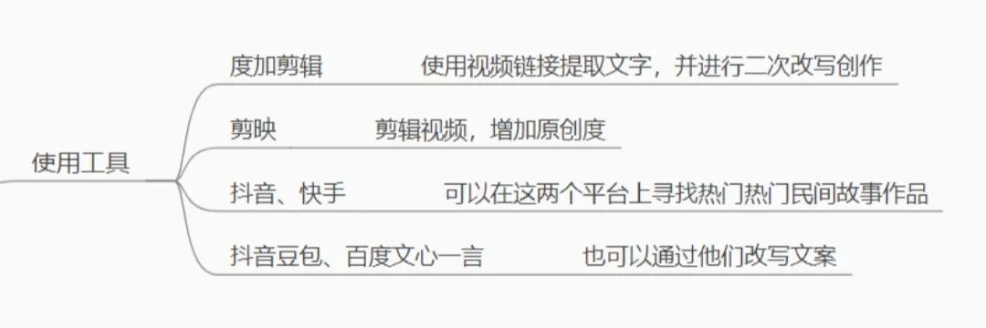 抖音中视频新玩法:利用AI工具二创民间故事视频,有人50天赚了7000多 抖音中视频新玩法:利用AI工具二创民间故事视频,有人50天赚了7000多