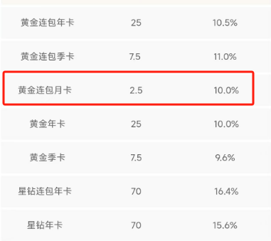 过年聚会刚需!爱奇艺会员推广,有人月入6万多 过年聚会刚需!爱奇艺会员推广,有人月入6万多