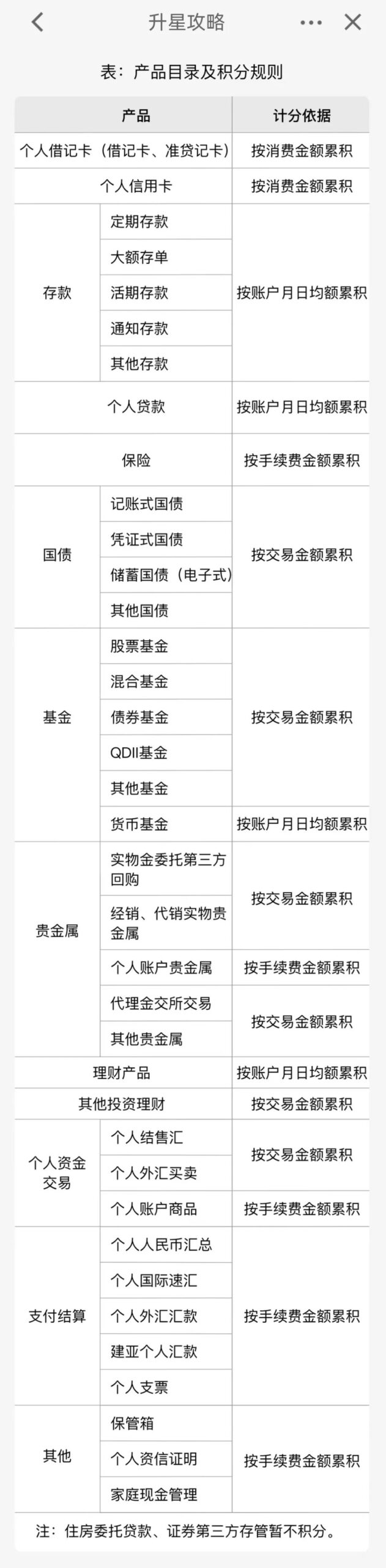 大事!这家银行的年费解决了! 大事!这家银行的年费解决了!