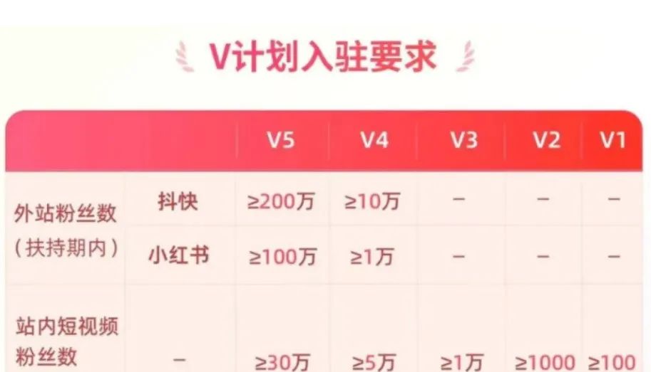 最多一天2000+,一开始都不相信,做完后真香! 最多一天2000+,一开始都不相信,做完后真香!